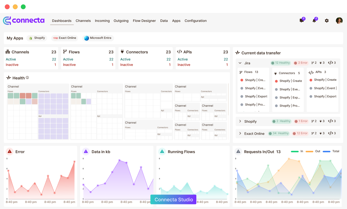 Connecta dashboard